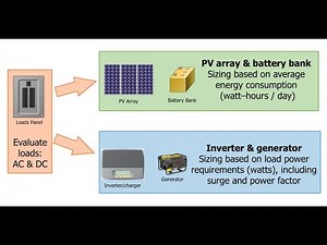 Performing a Load Analysis for Battery-based Solar Systems