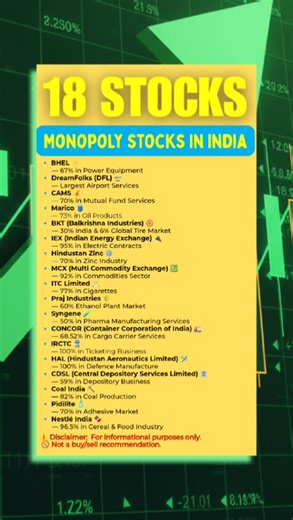 219K views · 559 reactions | 18 Monopoly Stocks of India . . . #sharemarket #stockmarket #investment #trading #monopolytrading #monopolygotrade | Multibagger Stocks | Facebook