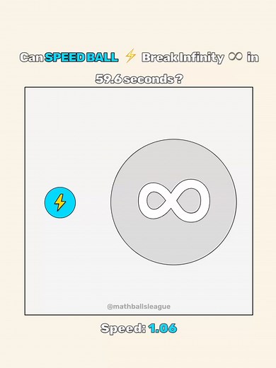 Exploring the Infinity Break of the Speed Ball Simulation