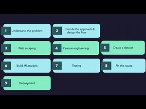 8 - End-to-End Machine Learning Project - Phishing Detection - Introduction