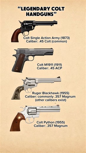 Legendary Colt Handguns | 4 Iconic Pistols That Made History
