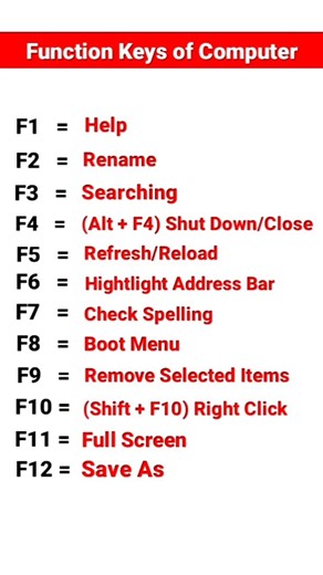 Function Keys of Computer Keyboard || use of function shortcut keys#shortcutkeys#shortvideo#computer