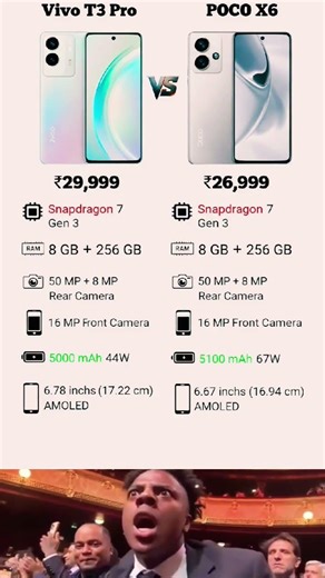 Vivo T3 Pro vs POCO X6 🔥 Full Comparison | Best Budget King 2026? #flagshipphone #amoled #phone