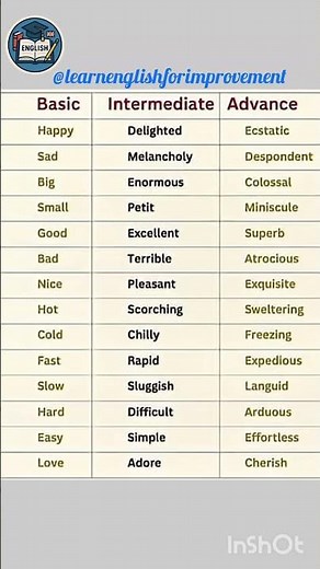 basic vs intermediate vs advance #phrases #english #englishgrammar #prodigy #vocabs