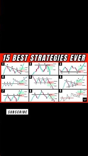 Top 15 Trading Strategies That Actually Work 🔥 | Master the Market Like a Pro