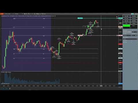 Automated Trading System June Micro Gold Futures 3-23-26