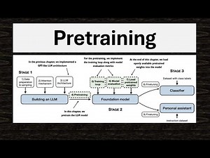 What is Pretraining?