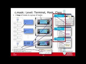 Carel. C.SUITE. 14-c.mask: Terminal-Mask-Class levels. Custom classes.
