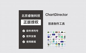 ChartDirector图表制作工具！