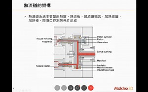 Moldex3D模流分析之优化热流道系统设计强化流动与热平衡