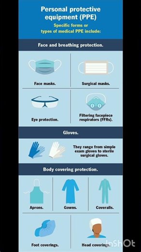 #PPE#Donning and Doffing techniques # Bsc nursing #foundation ( Personal Protective Equipment)