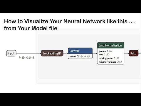 How to Visualize Neural Network from model file Through Netron