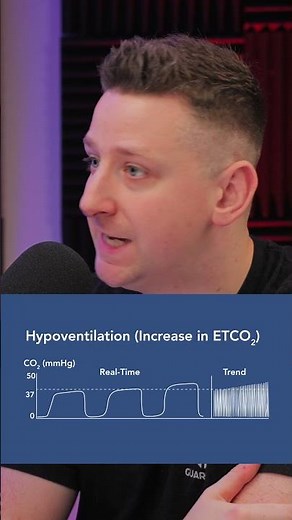 Hyperventilation and hypoventilation and carbon dioxide (Capnography B2B 49_15)