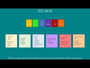 PESTLE Analysis Explained with Real Business Examples