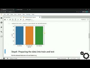 Random Forest - Iris Dataset (Python)