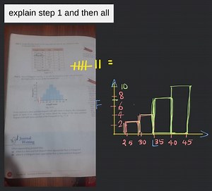 Step 1: Group the data based on the class intervals and set up ... | Filo