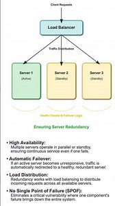 Load Balancing Explained in 60 Seconds | How Traffic Distribution Works #DevOps #TechShorts