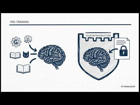 STOP Sending Your Code to the Cloud! Tabnine (The Private AI Code Completion for Enterprise)