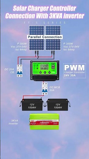 Sunchonglic Factory 24V Solar Power Charging System Build For Home