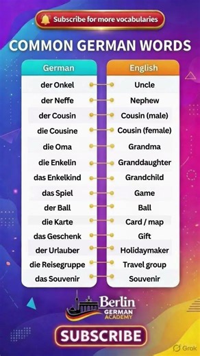 🇩🇪 German Family & Travel Vocabulary | A1–A2 German Words | Learn German Daily#vocabulary #shorts