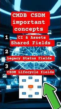 3 Important Concepts in CMDB and CSDM #servicenow #csdm #cmdb