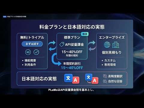 【PLaMo】完全解説 — 国産LLMの決定版、無料APIとChat機能を提供するPFN開発の大規模言語モデル