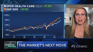 Ally Invest's Lindsey Bell delivers her top play in a risky market environment