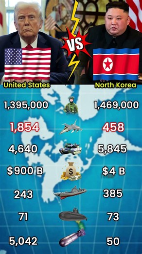 USA vs North Korea: The Military Numbers Compared