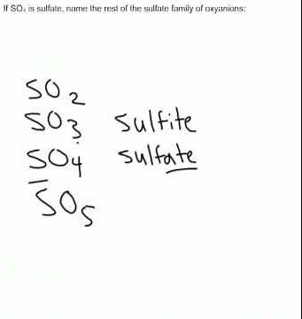 Naming Oxyanion Families