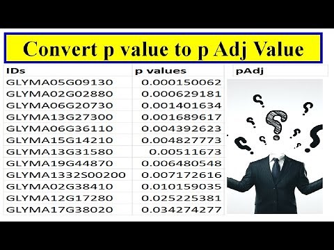 convert p value into p adj value #Genome #statisticalanalysis