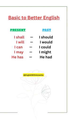 Present or Past - English Grammar #learn #learnenglish #tense #shorts #education