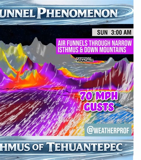 Understanding Tehuano Winds and Their Impact