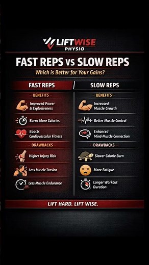 Fast vs Slow Reps – Muscle Growth Truth #GymTips #WorkoutScience #MuscleGrowth #FitnessShorts #gym