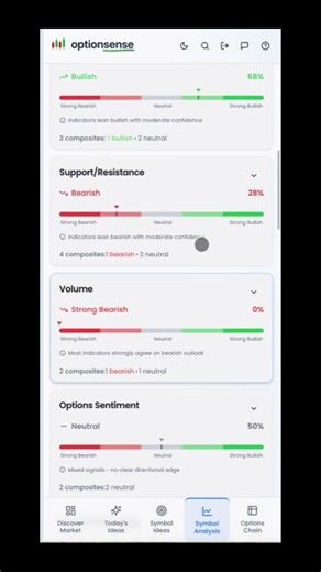 What the Signals Actually Say #trading #optionstrading #options #tradingstrategies #stocks