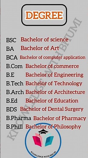 bachelor degree full forms #shorts #ytshorts #bachelodegrees #knowledgewithbhumi #generalknowledge