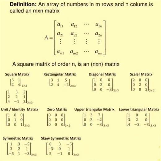 Mathematics Hub | Types of matrices #matrices #viralreels #viral #maths #solve | Instagram