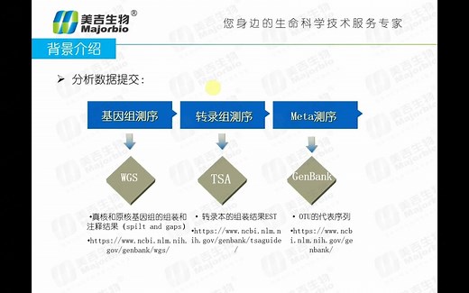 原始数据上传ncbi流程介绍和实操