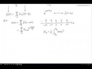 Continuous-time Fourier transform of a periodic signal