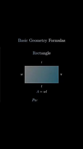 These are basic Geometry formulas used in geometry. #geometry #math #facts #sciscene #algebra
