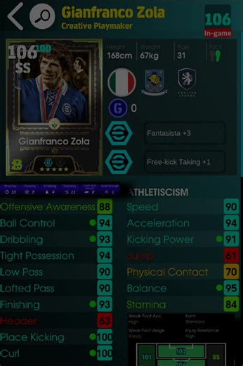 Master Gianfranco Zola's Momentum Dribbling Technique