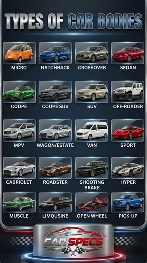 Which body type fits your personality? 🚗💨 #CarSpecs #CarTypes #AutomotiveDaily #CarCommunity #SUV