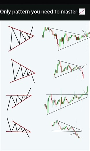 patterns you need to see