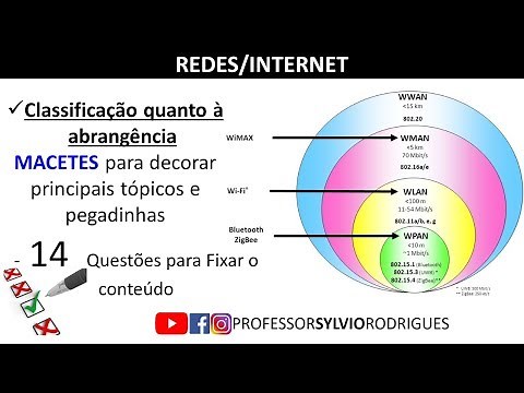 Redes de Computadores - Classificação quanto à abrangência: PAN, LAN, MAN, WAN