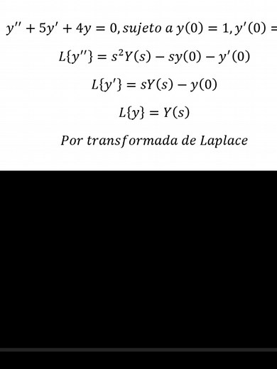 Resolución de Ecuaciones Diferenciales Homogéneas con Coeficientes Constantes