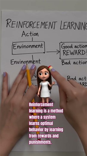 What is Reinforcement learning #linearequations # behavior #rewards #punishments #reinforcement