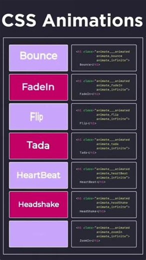 CSS Animation Tutorial for Beginners (2026) | Easy HTML & CSS Animations
