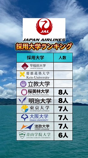JAL採用大学ランキングとパイロット情報