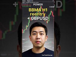 99% of Traders Misuse BBMA… Don’t Be One of Them