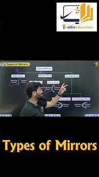 Types of Mirror