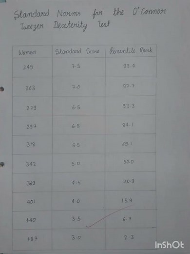 O'Connor Tweezer Dexterity Test Ba 2 Semester #practical #psychology #bhu